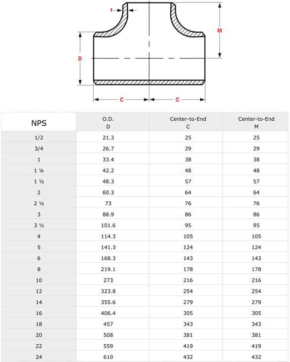 Dimensions butt welded Straight Tees - NPS 1/2 - 48 according to ASME B16.9