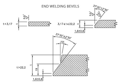 End welding bevels