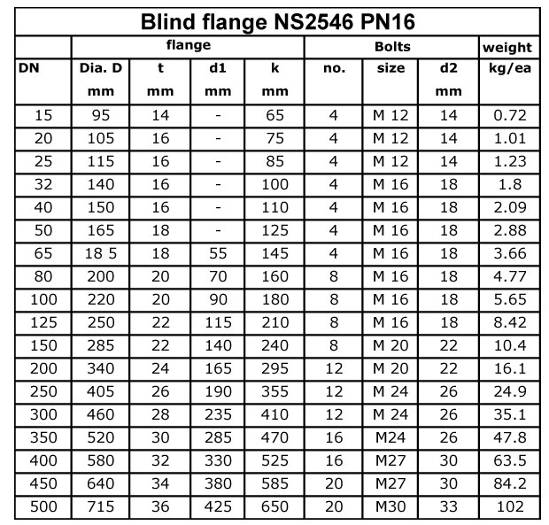 NS2545, 2546, 2547 Blind Flange