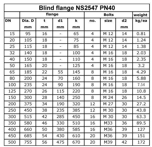 NS2545, 2546, 2547 Blind Flange