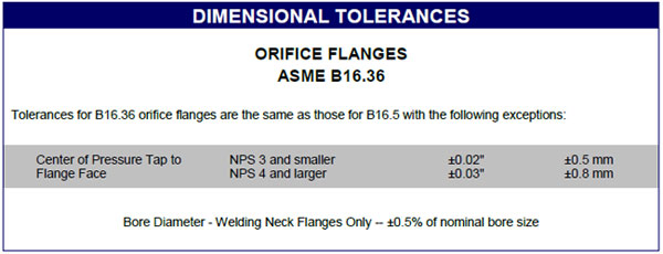 Orifice Flanges Manufacturer & Exporter