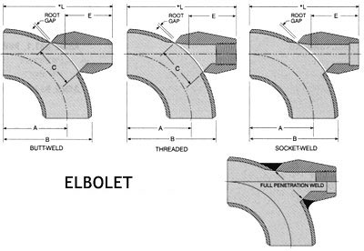 Elbolet Dimensions