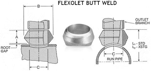 flexolet_buttweld_size