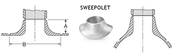 Sweepolet Manufacturer & Exporter